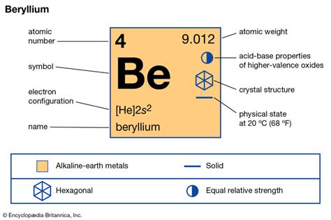 valence electrons of beryllium|valency chart.